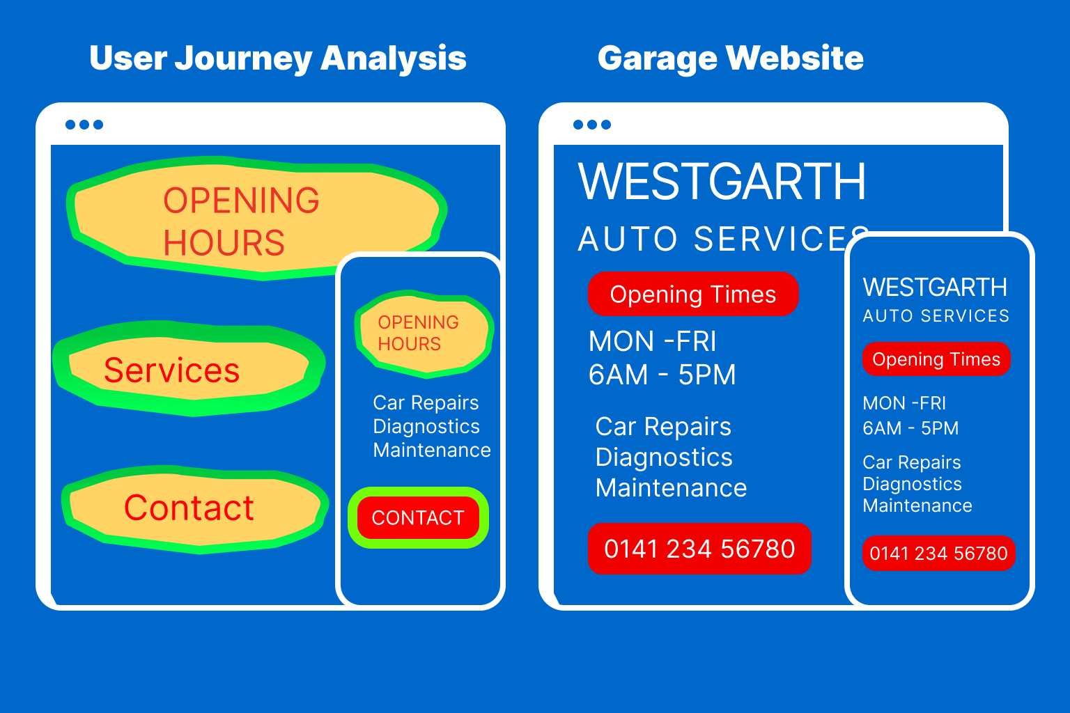 Visual research and mood boards developed by SCM Studio for Westgarth Auto Services. 2024